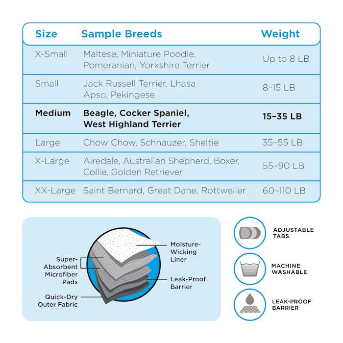 Washable Diaper for Dogs X2632