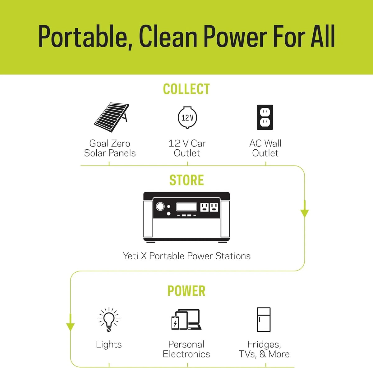 Restored Portable Power Station 505Wh Lithium Battery 300 Watt T78415