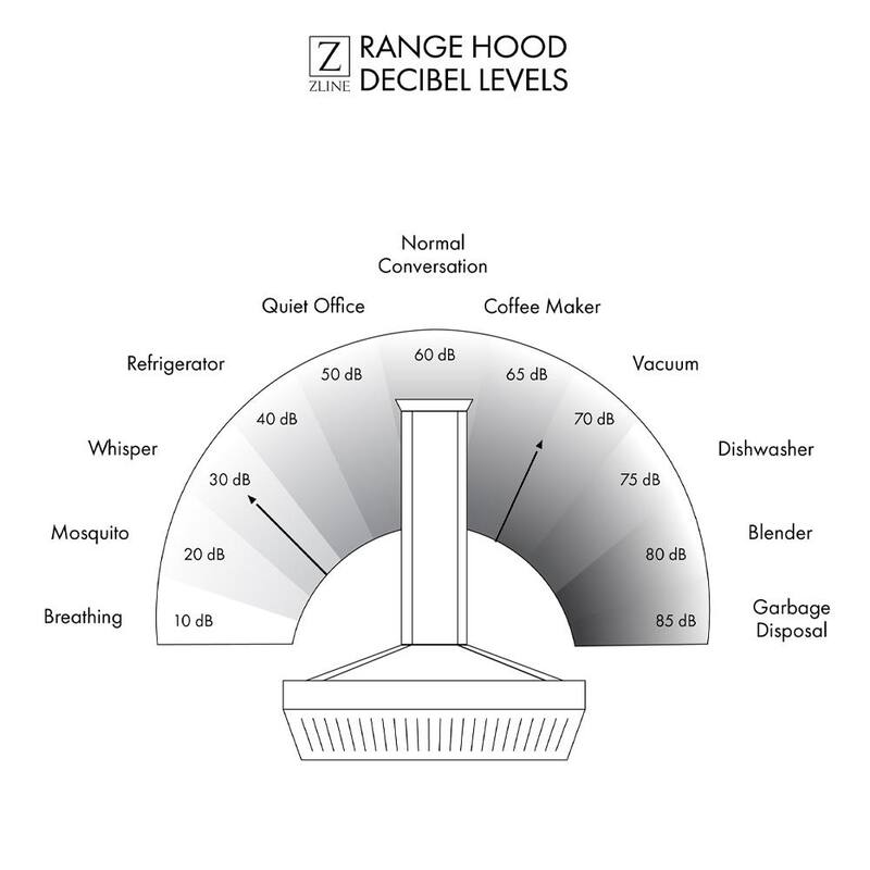36 in. 400 CFM Ducted Wall Mount Range Hood in Black Stainless Steel N73181