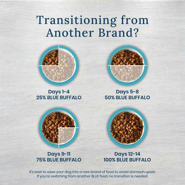 Weight Management Dry Dog Food A2992
