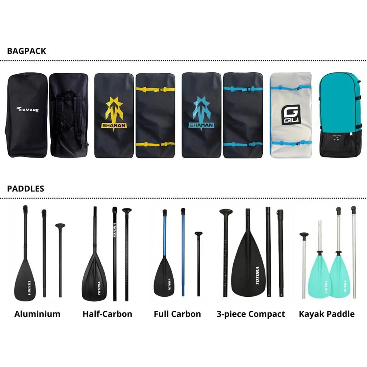 Inflatable Stand Up Paddle Board with 3 Fin, Pump, Safety Leash, Backpack and Paddle H400