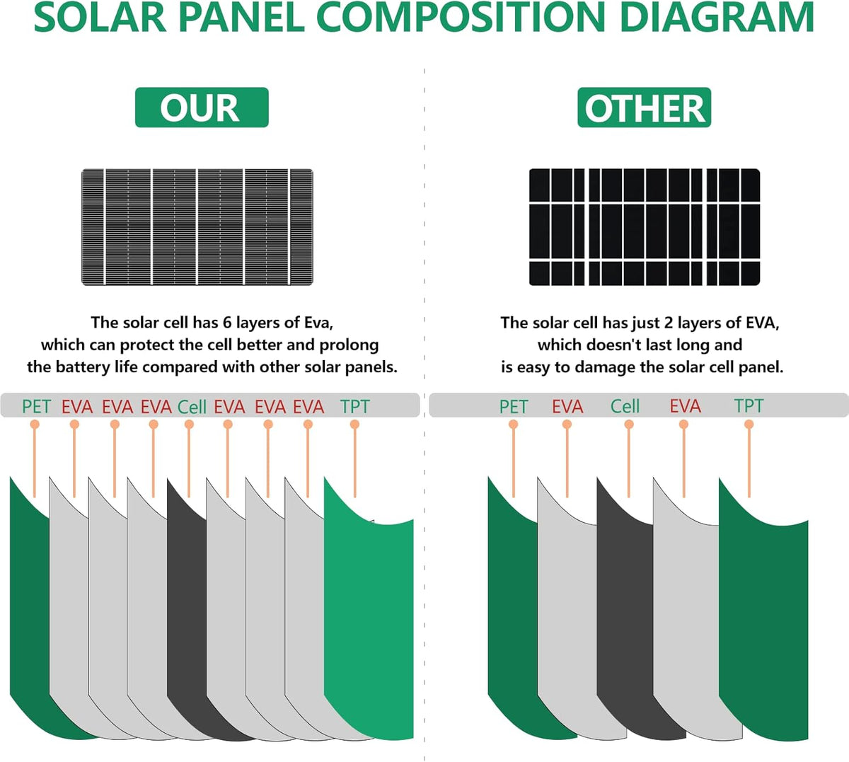 100W 12V Monocrystalline Flexible Solar Panel S957799