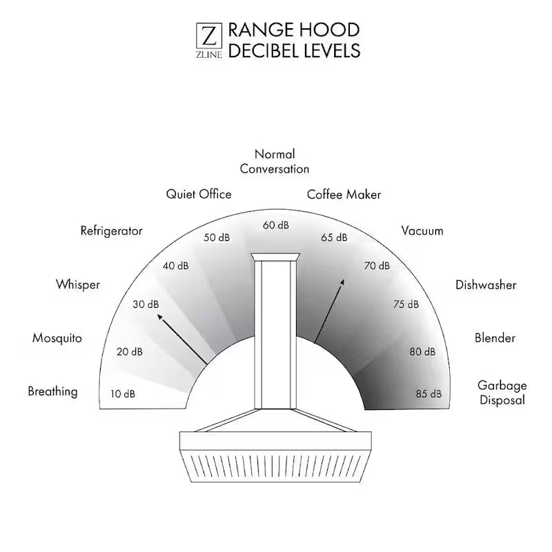 30 in. 600 CFM Stainless Steel Under Cabinet Range Hood L22041
