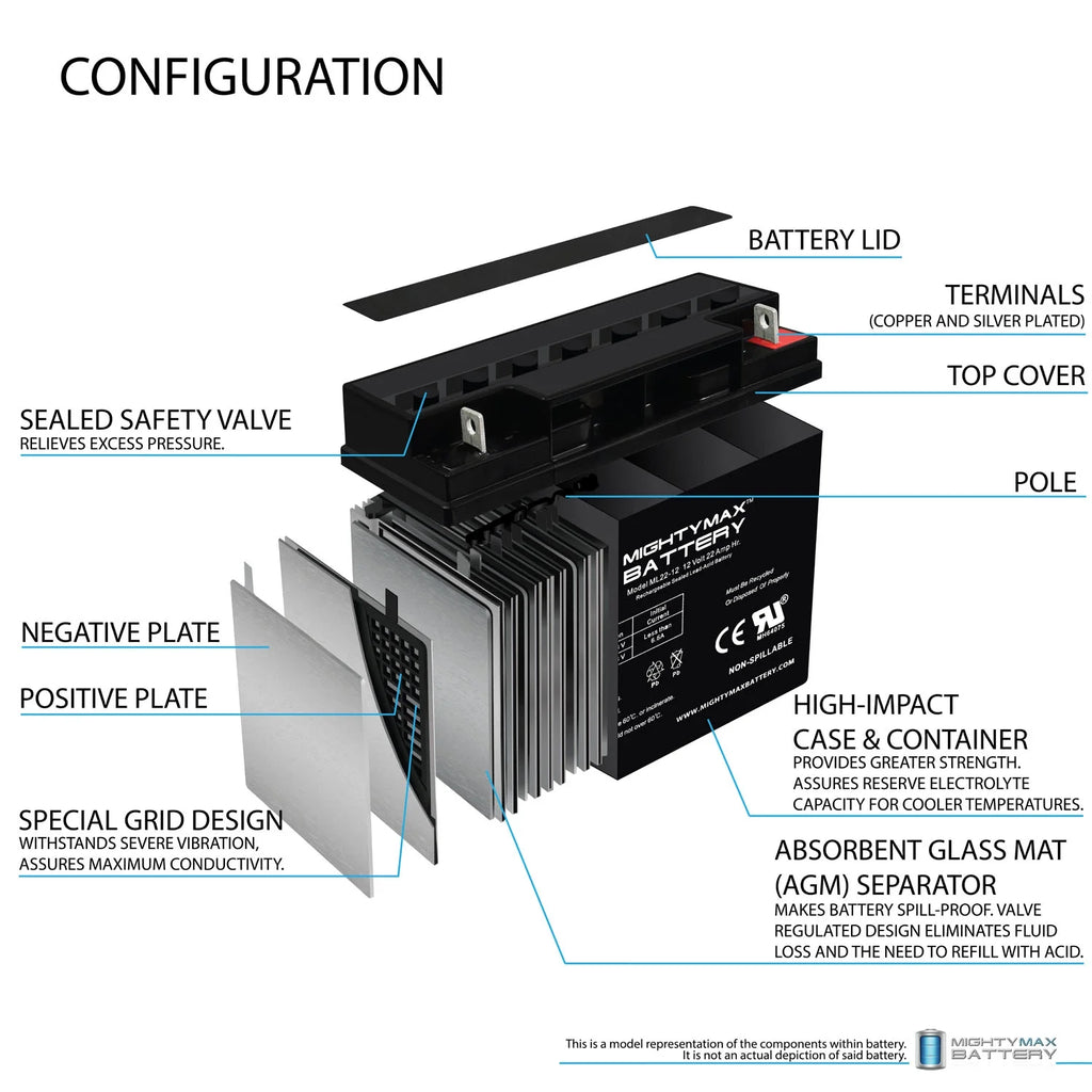 12V 22AH SLA Battery F455158