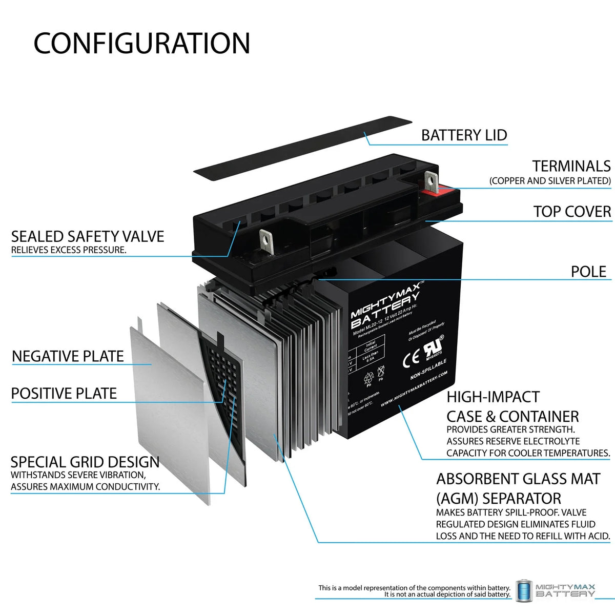 12V 22AH SLA Battery F455158