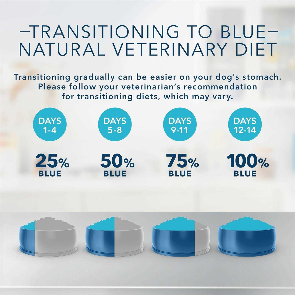 Hydrolyzed Dry Dog Food C48513