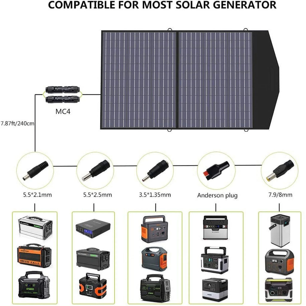 2000W 1500Wh Portable Power Station with 2 Pack 100W Foldable Solar Panel A152690