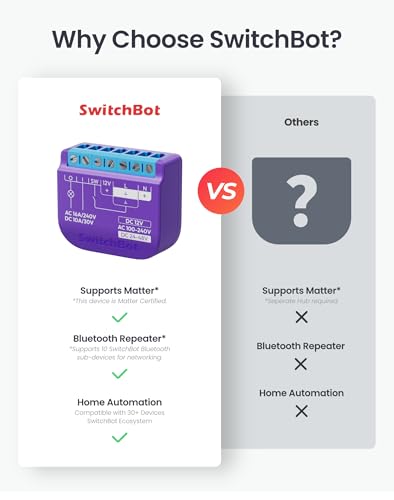 Smart Relay Switch with Built-in Hub T39582