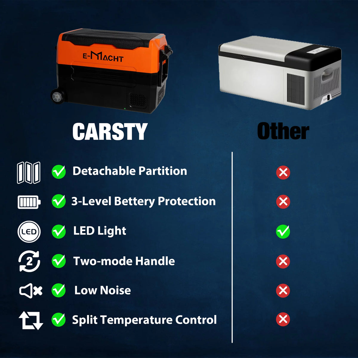 12V Portable Dual Zone Car Refrigerator 31.7 Quart Y693