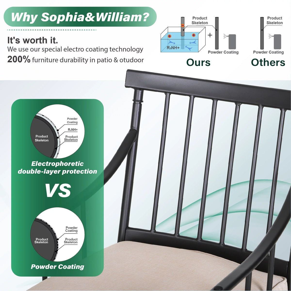 7-Piece Metal Outdoor Patio Dining Set C6249