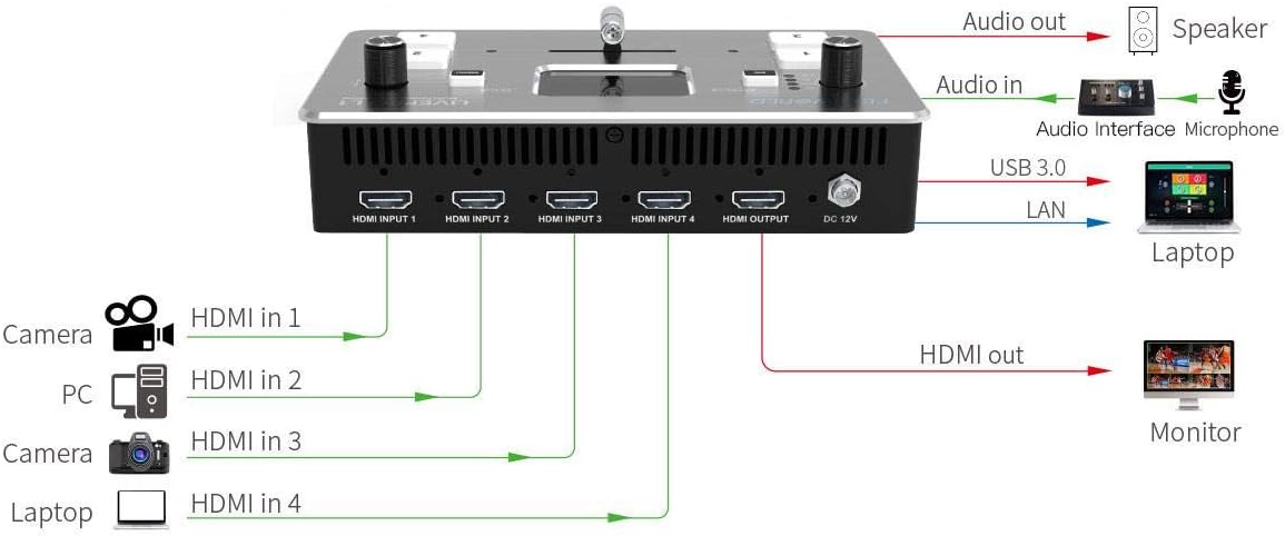 Multicamera Video Switcher with 2-Inch TFT Display 4 x HDMI inputs USB3.0 P8062