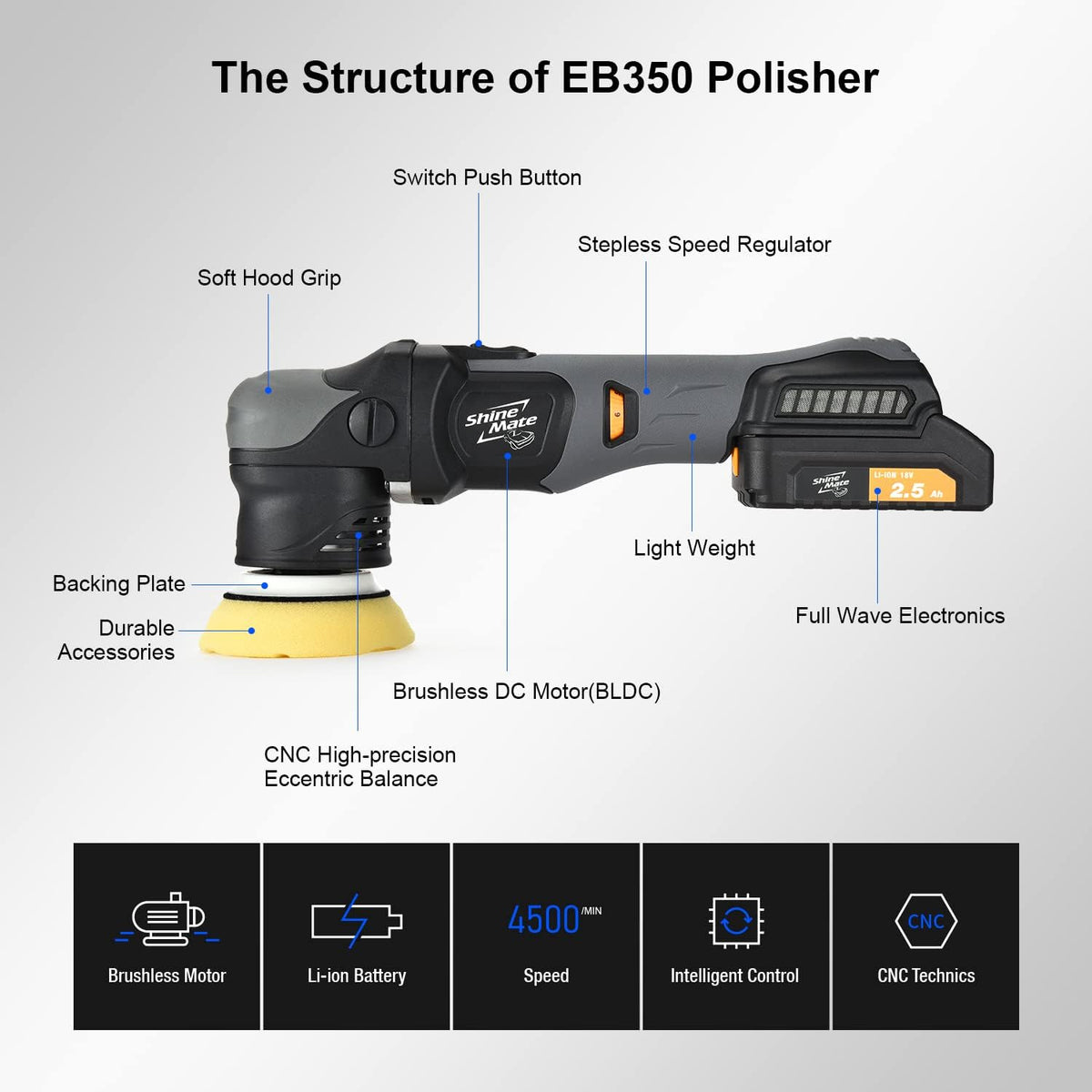 Cordless Orbital Polisher Kit with Brushless Motor 3 Inch 12 MM Throw Z7268