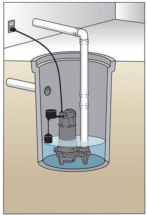Cast Iron Submersible Sump Pump P609
