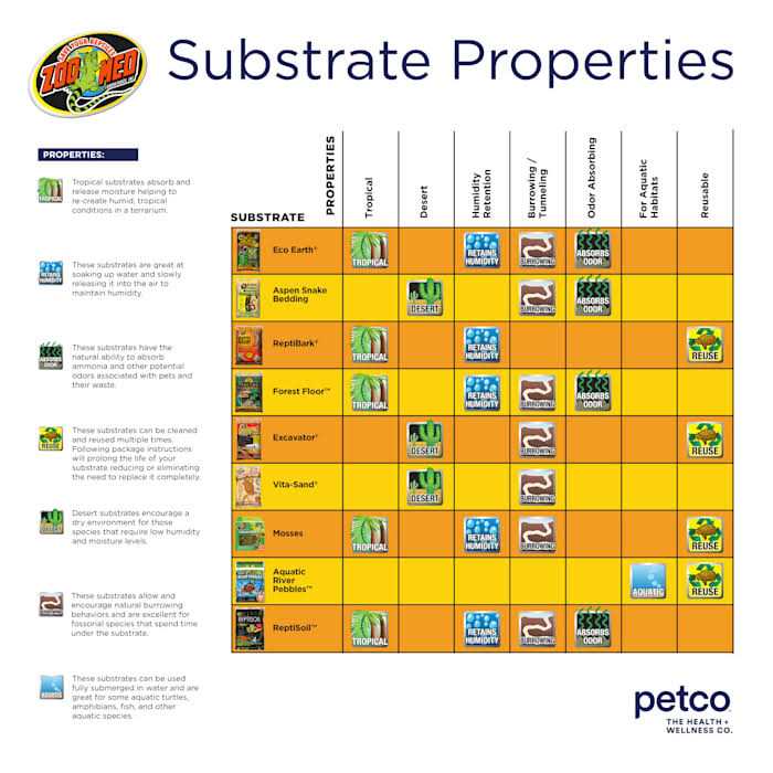 Clay Burrowing Substrate U8637