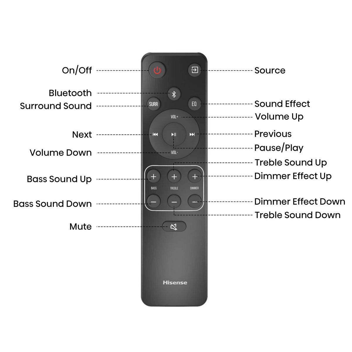 5.1.2 Ch 420W Soundbar with Wireless Subwoofer and Dolby Atmos K15143