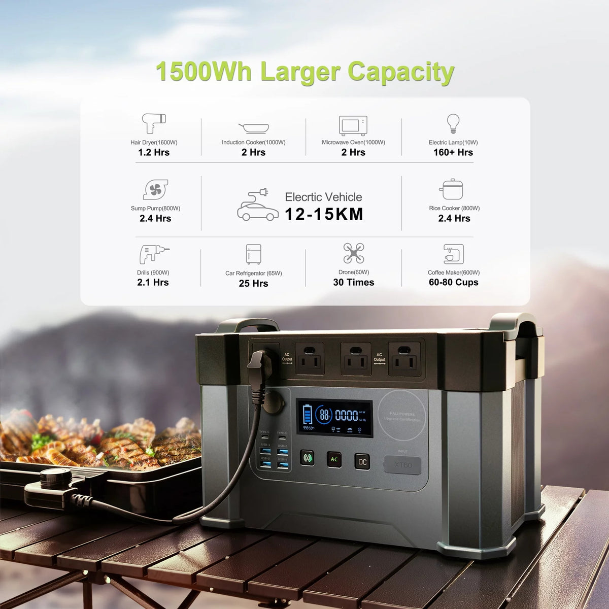 2000W 1500Wh Portable Power Station with 2 Pack 100W Foldable Solar Panel A152690