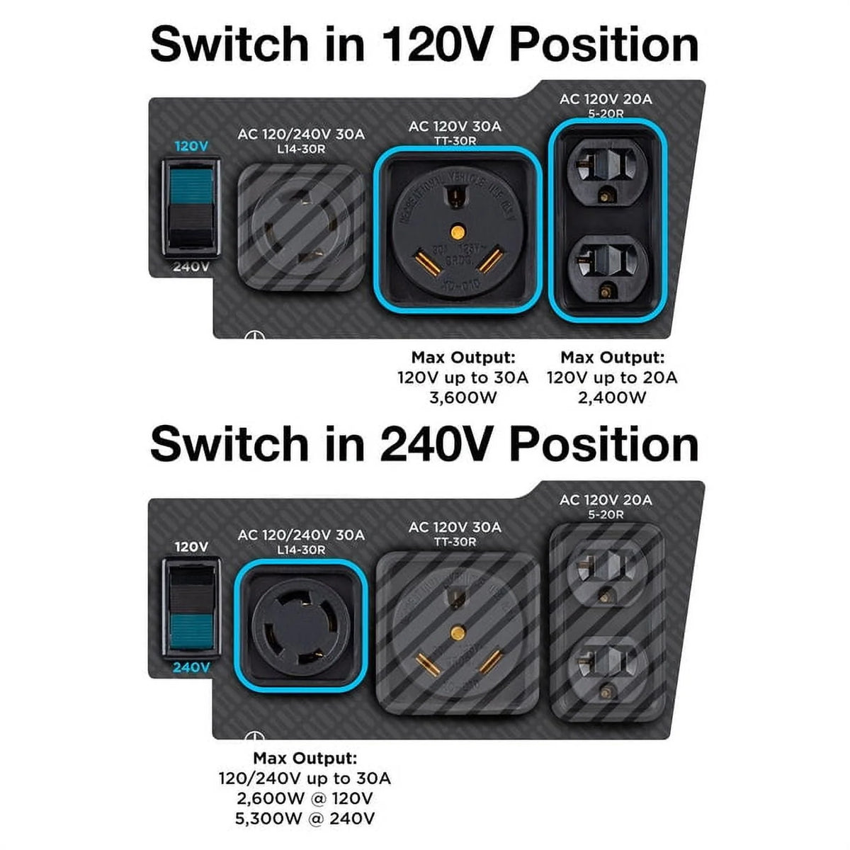 Gas Powered Portable Generator with Remote Electric Start Z88336