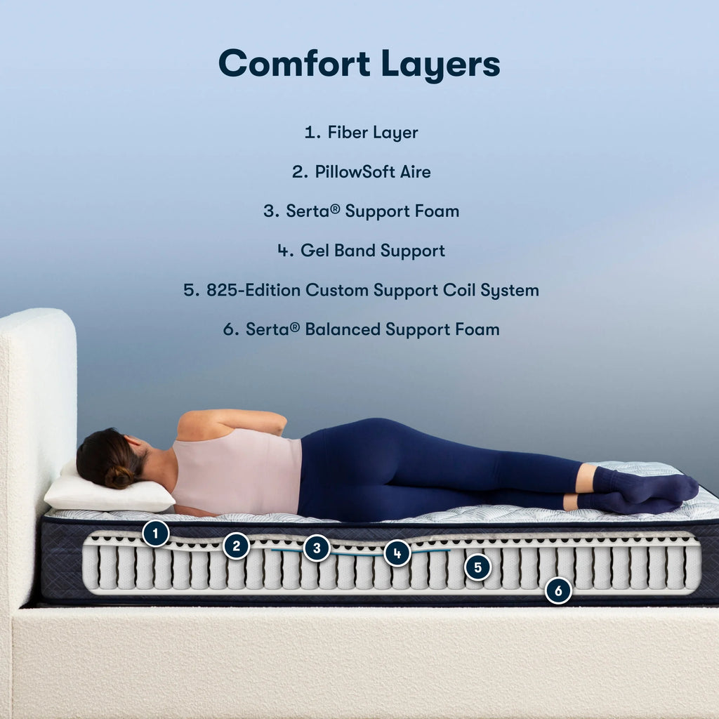 10.5 Firm Innerspring Mattress Set Q21538