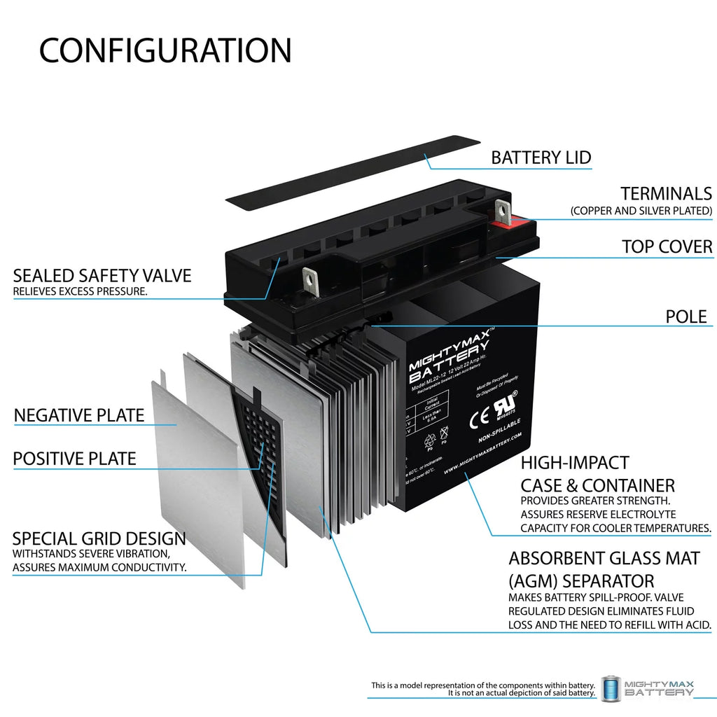 12V 22AH SLA Battery F455158