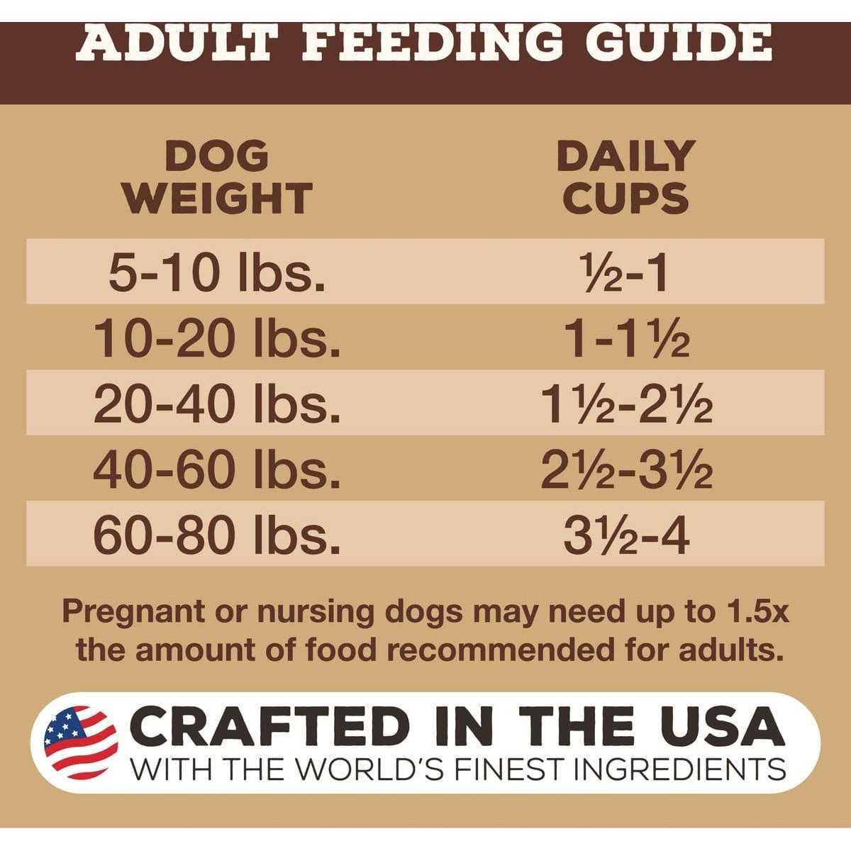 Freeze Dried Raw Dog Food O630